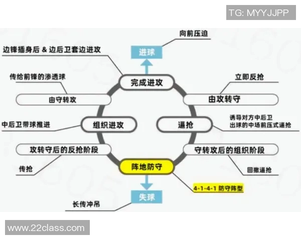 重磅专题:探析EDG边路渗透革新对战术布局的深远影响 重磅专题:探析EDG边路渗透革新对战术布局的深远影响