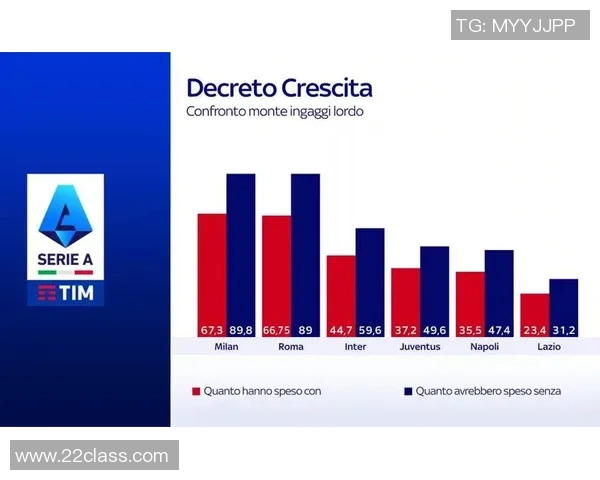 意甲球队财政状况报告及经济影响研究
